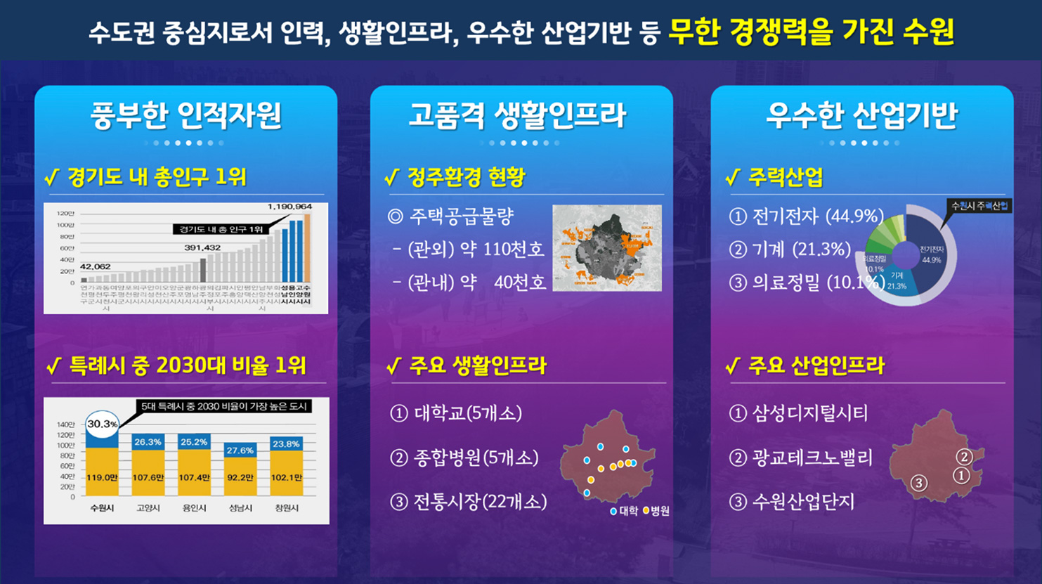 탑동 이노베이션밸리