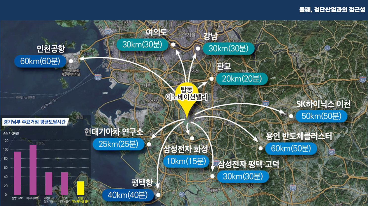 탑동 이노베이션밸리