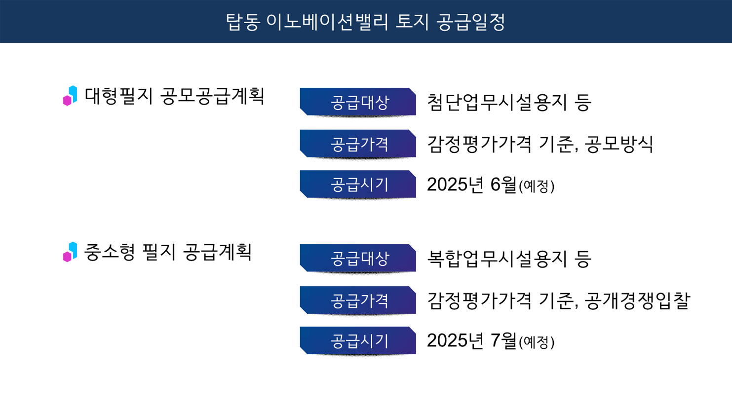 탑동지구 PPT