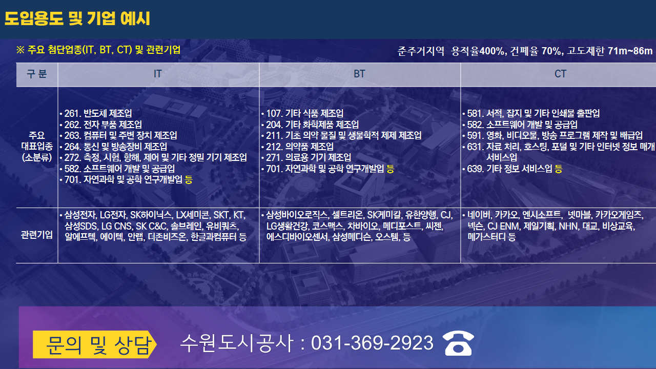 탑동지구 PPT