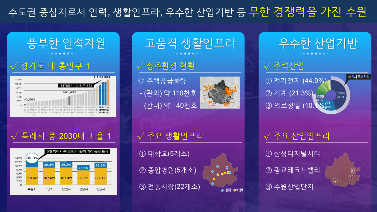 탑동지구 PPT
